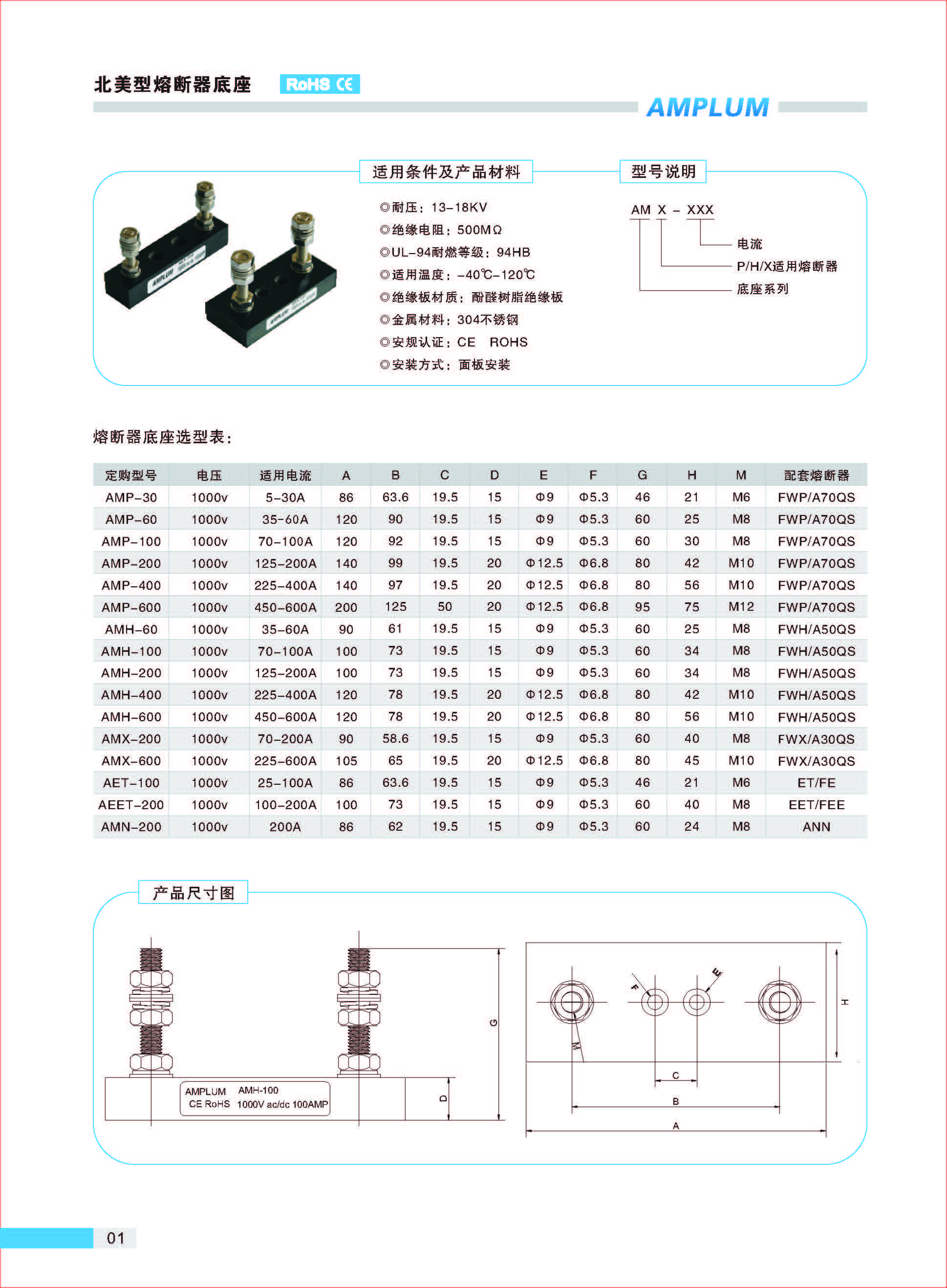 AMP-200固定式熔斷器底座適用條件、規格尺寸.jpg