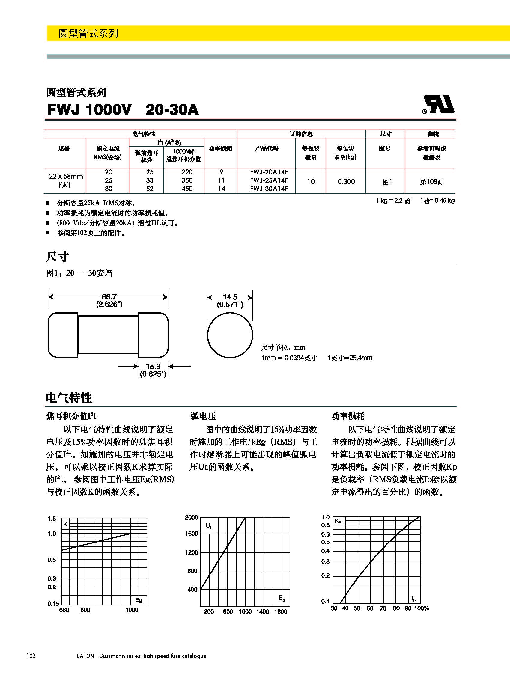 圓形管式熔斷器FWS 20*127 系列規(guī)格、尺寸.jpg