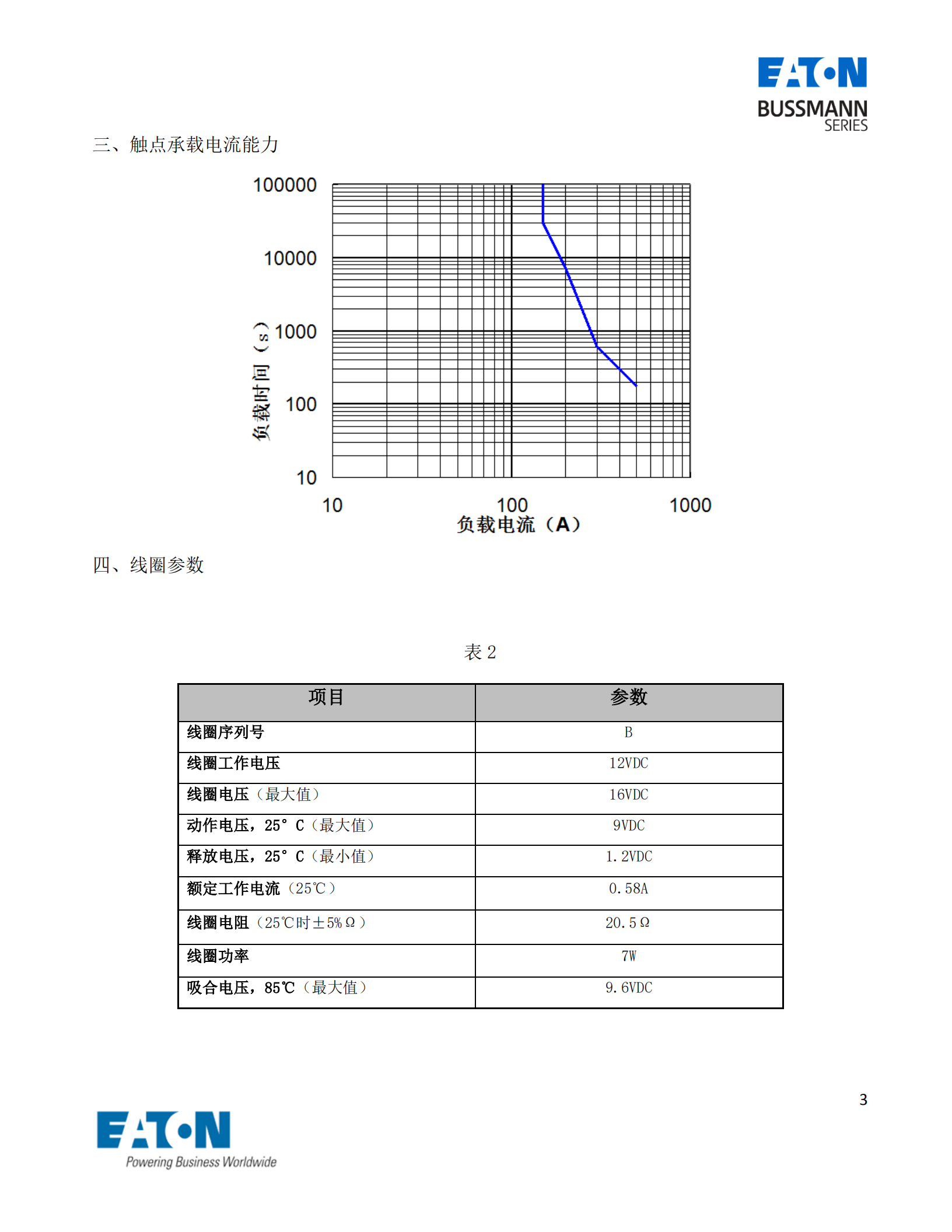 EVC-AB-150S直流接觸器曲線(xiàn)圖